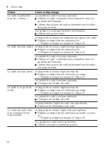 Preview for 60 page of Siemens EQ.700 integral User Manual