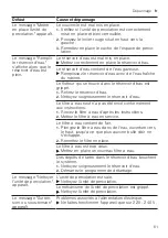 Preview for 61 page of Siemens EQ.700 integral User Manual