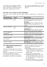 Preview for 81 page of Siemens EQ.700 integral User Manual