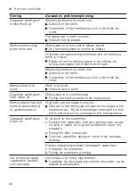 Preview for 88 page of Siemens EQ.700 integral User Manual