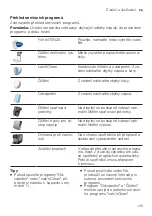 Preview for 145 page of Siemens EQ.700 integral User Manual