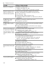 Preview for 148 page of Siemens EQ.700 integral User Manual