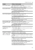 Preview for 149 page of Siemens EQ.700 integral User Manual