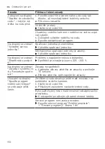 Preview for 150 page of Siemens EQ.700 integral User Manual