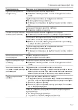 Preview for 177 page of Siemens EQ.700 integral User Manual