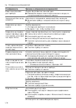 Preview for 178 page of Siemens EQ.700 integral User Manual