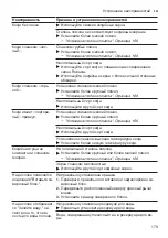 Preview for 179 page of Siemens EQ.700 integral User Manual