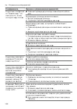 Preview for 180 page of Siemens EQ.700 integral User Manual