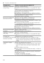 Preview for 208 page of Siemens EQ.700 integral User Manual