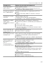 Preview for 209 page of Siemens EQ.700 integral User Manual