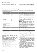 Preview for 232 page of Siemens EQ.700 integral User Manual