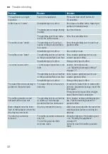 Preview for 32 page of Siemens EQ9+ S300 TI923 Series Instruction Manual