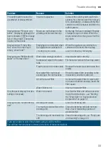 Preview for 33 page of Siemens EQ9+ S300 TI923 Series Instruction Manual