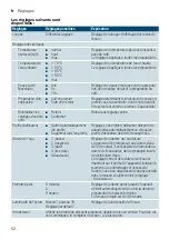 Preview for 52 page of Siemens EQ9+ S300 TI923 Series Instruction Manual