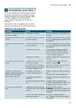 Preview for 61 page of Siemens EQ9+ S300 TI923 Series Instruction Manual