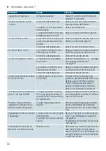 Preview for 62 page of Siemens EQ9+ S300 TI923 Series Instruction Manual