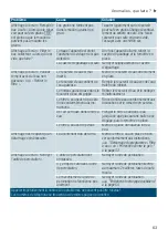 Preview for 63 page of Siemens EQ9+ S300 TI923 Series Instruction Manual