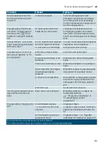 Preview for 93 page of Siemens EQ9+ S300 TI923 Series Instruction Manual