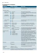 Preview for 112 page of Siemens EQ9+ S300 TI923 Series Instruction Manual