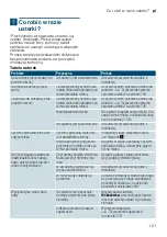 Preview for 121 page of Siemens EQ9+ S300 TI923 Series Instruction Manual