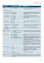 Preview for 171 page of Siemens EQ9+ S300 TI923 Series Instruction Manual