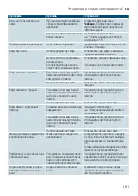 Preview for 181 page of Siemens EQ9+ S300 TI923 Series Instruction Manual