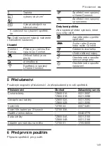 Preview for 149 page of Siemens EQ900 Information For Use