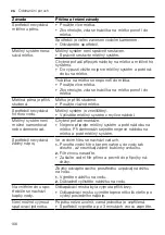 Preview for 166 page of Siemens EQ900 Information For Use