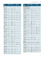 Предварительный просмотр 15 страницы Siemens ER3A6AD70A User Instructions