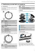 Preview for 7 page of Siemens ER6A6PD70 User Manual