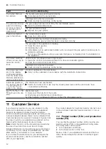 Preview for 12 page of Siemens ER6A6PD70 User Manual