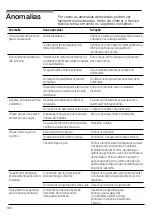 Preview for 101 page of Siemens ER726RF70E Operating Instructions Manual