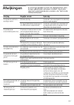 Preview for 118 page of Siemens ER726RF70E Operating Instructions Manual