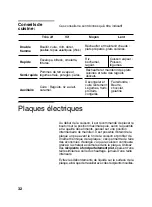 Preview for 33 page of Siemens ER747501E Operating Instructions Manual