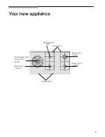 Предварительный просмотр 6 страницы Siemens ER926SB70E Operating Instructions Manual