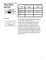 Предварительный просмотр 100 страницы Siemens ER926SB70E Operating Instructions Manual