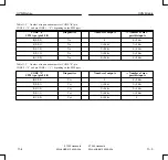 Preview for 53 page of Siemens ET 200 Manual