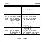 Preview for 55 page of Siemens ET 200 Manual