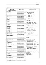 Preview for 5 page of Siemens ET 200M Manual