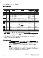 Preview for 28 page of Siemens ET 200S 1SI Function Manual