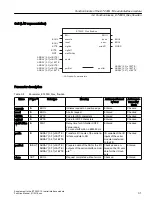 Preview for 31 page of Siemens ET 200S 1SI Function Manual