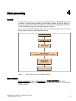 Preview for 43 page of Siemens ET 200S 1SI Function Manual