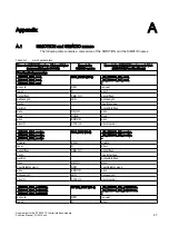 Preview for 47 page of Siemens ET 200S 1SI Function Manual