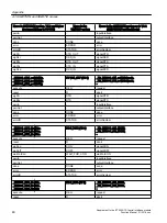 Preview for 48 page of Siemens ET 200S 1SI Function Manual