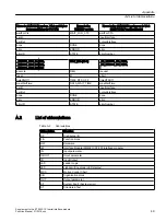 Preview for 49 page of Siemens ET 200S 1SI Function Manual