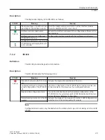 Предварительный просмотр 29 страницы Siemens ET 200SP HA Equipment Manual