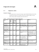 Предварительный просмотр 45 страницы Siemens ET 200SP HA Equipment Manual