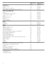 Предварительный просмотр 6 страницы Siemens ET..75M..11E Instruction Manual