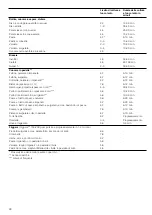 Предварительный просмотр 28 страницы Siemens ET..75M..11E Instruction Manual