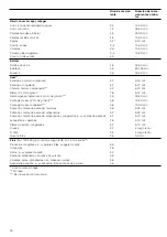 Предварительный просмотр 36 страницы Siemens ET..75M..11E Instruction Manual